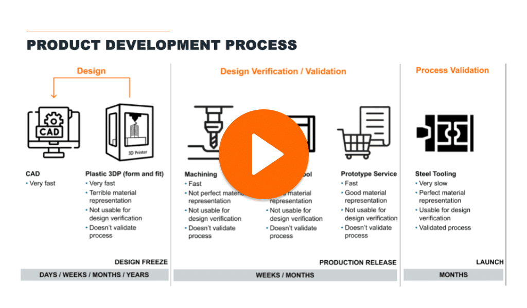 Product Development of Plastic Injection Molded Parts